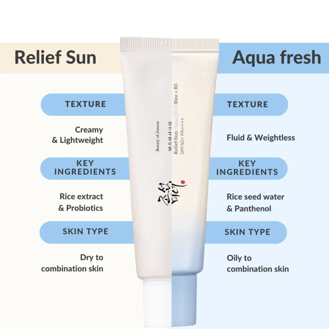 ضد آفتاب آبرسان بیوتی آف جوسان مدل Aqua Fresh Rice + B5 SPF50+ حجم 50 میل — 4